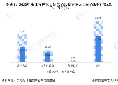 干货!2021年中国黄酒行业龙头企业分析--古越龙山:2021年企业力争黄酒销售增长20%